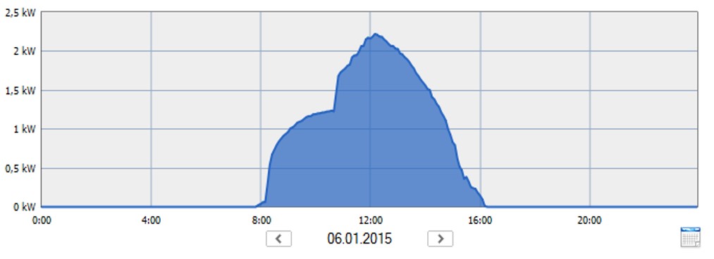 Esettanulmány 1 - termelési adatok 20150106